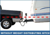 Without Weight Distribution System
